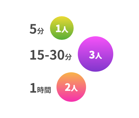 通勤時間はどれくらい？