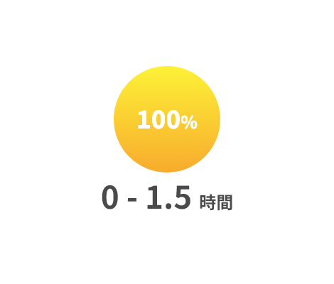 一日の平均残業時間は？